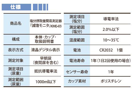 塩分摂取 減塩モニタ